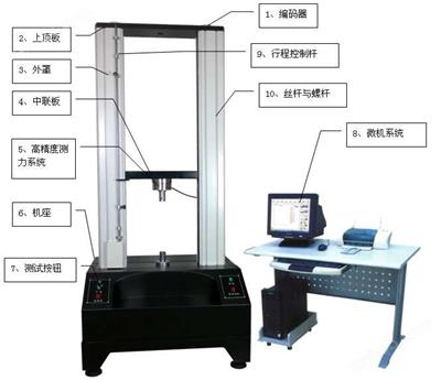 微機(jī)控制全數(shù)字化電子萬(wàn)能材料試驗(yàn)機(jī)DMS